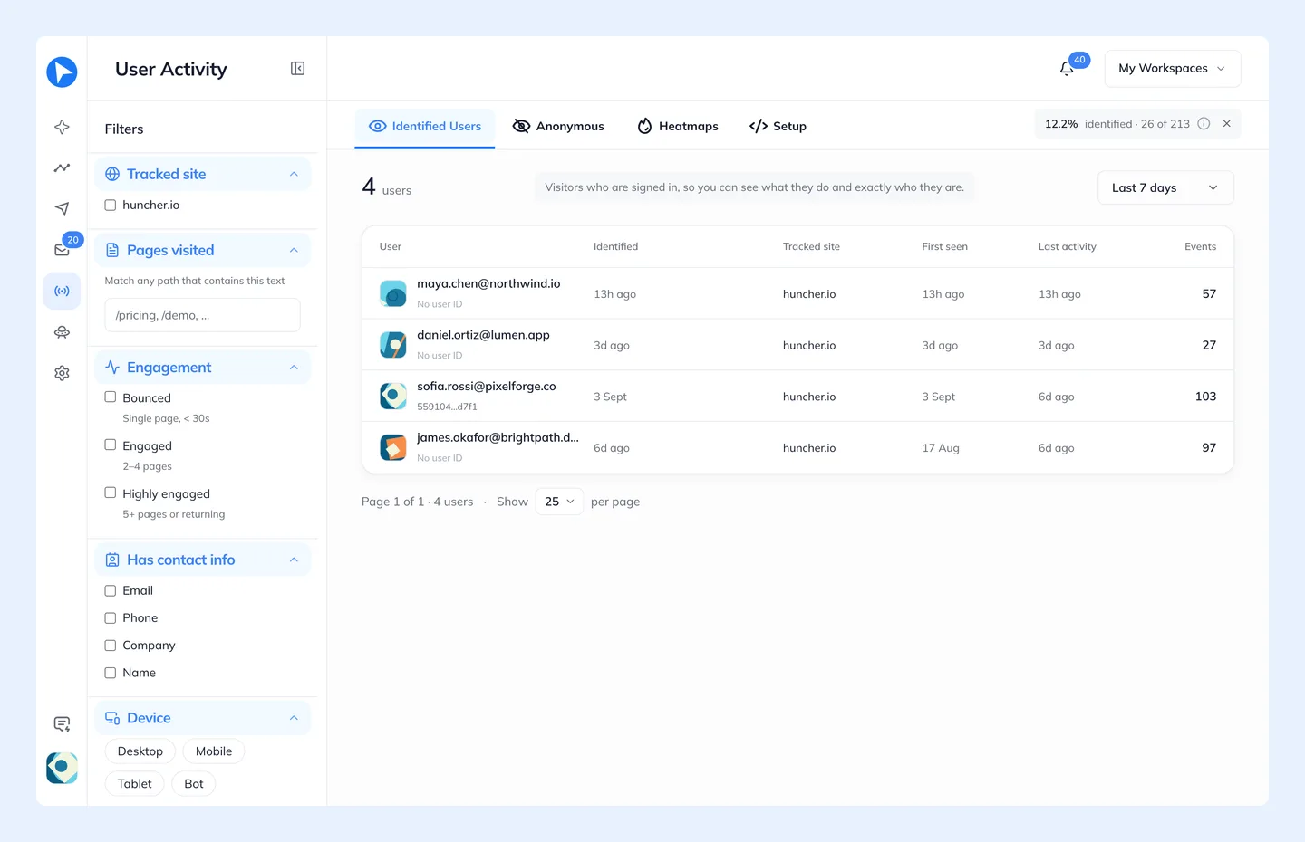 Behavly’s Identified Users list: one row per person, with their pages, sessions, device and country.